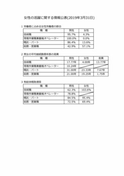 女性の活躍に関する情報〈PDF〉