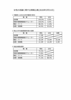 女性の活躍に関する情報〈PDF〉