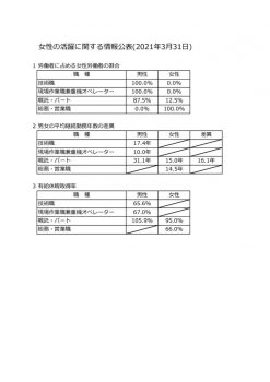 女性の活躍に関する情報〈PDF〉