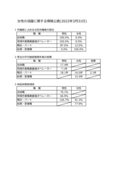 女性の活躍に関する情報〈PDF〉