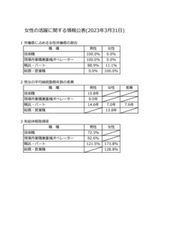 女性の活躍に関する情報公表2023.3.31掲示用のサムネイル