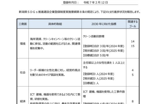 SDGｓ達成に向けた取組及び指標の進歩状況報告書